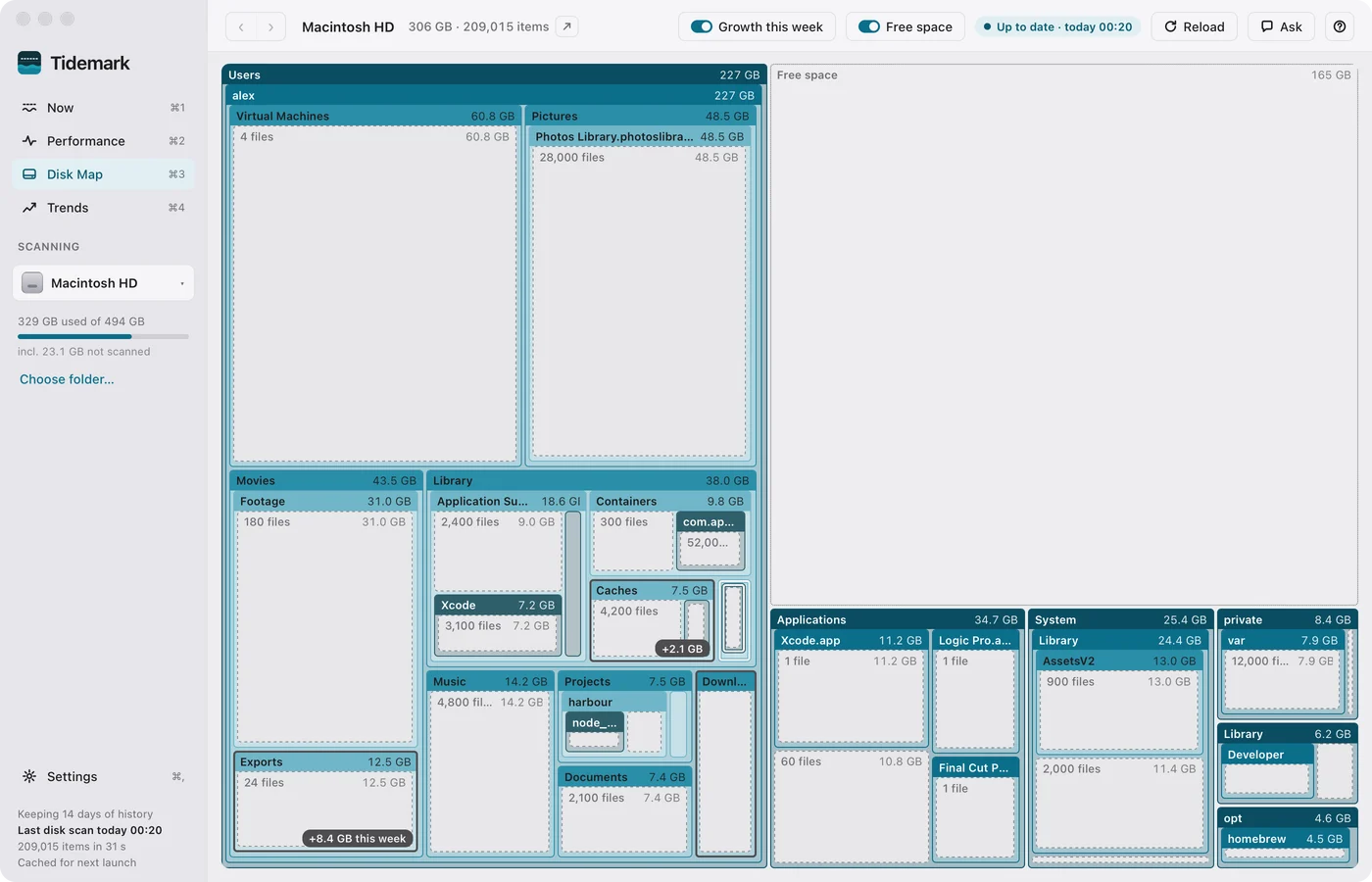 The Disk Map: Users, Applications and System as nested blocks beside the free space, with this week's growth marked