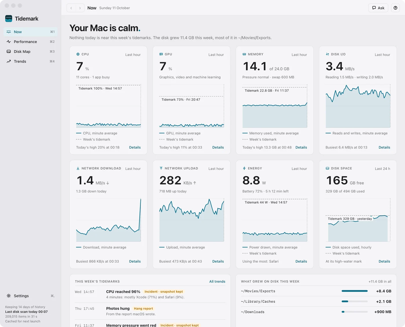 Tidemark's Now screen: eight cards for CPU, GPU, memory, disk I/O, network download and upload, energy and disk space, each with its week's tidemark